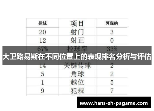 大卫路易斯在不同位置上的表现排名分析与评估 大卫路易斯在不同位置上的表现排名分析与评估