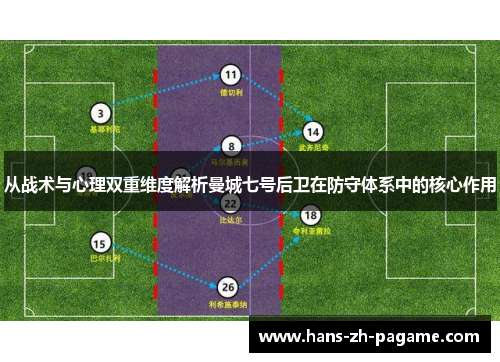 从战术与心理双重维度解析曼城七号后卫在防守体系中的核心作用 从战术与心理双重维度解析曼城七号后卫在防守体系中的核心作用