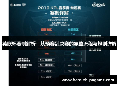 英联杯赛制解析:从预赛到决赛的完整流程与规则详解 英联杯赛制解析:从预赛到决赛的完整流程与规则详解