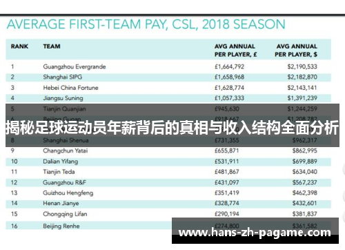 揭秘足球运动员年薪背后的真相与收入结构全面分析