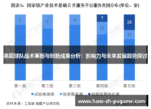 英超球队战术革新与创新成果分析:影响力与未来发展趋势探讨 英超球队战术革新与创新成果分析:影响力与未来发展趋势探讨