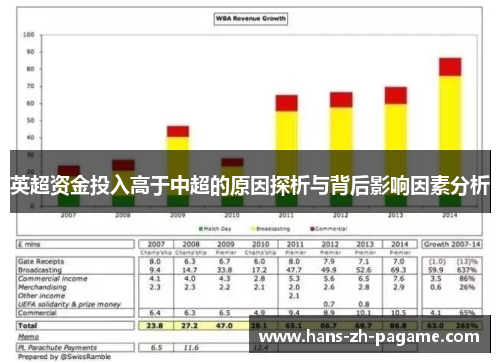 英超资金投入高于中超的原因探析与背后影响因素分析