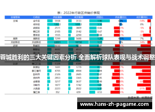 蓉城胜利的三大关键因素分析 全面解析球队表现与战术调整 蓉城胜利的三大关键因素分析 全面解析球队表现与战术调整