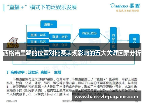 西格诺里踢的位置对比赛表现影响的五大关键因素分析