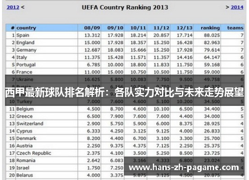 西甲最新球队排名解析:各队实力对比与未来走势展望 西甲最新球队排名解析:各队实力对比与未来走势展望