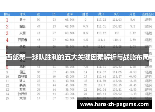 西部第一球队胜利的五大关键因素解析与战略布局