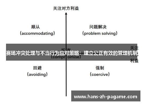 赛场冲突处理与不当行为应对策略：建立公正有效的管理机制