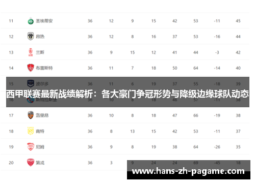 西甲联赛最新战绩解析：各大豪门争冠形势与降级边缘球队动态